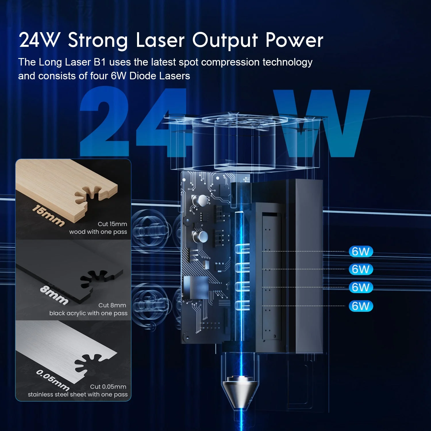 Longer B1 20W Laser Engraving Machine